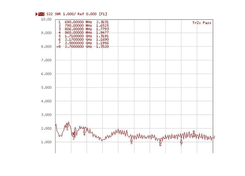 Antena 3 DBI 2.4 GHZ/GSM/LTE/UMTS/BLUETOOTH/ZIGBEE kabel 3m