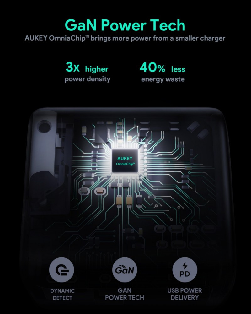 PA-B3 Omnia GaN ładowarka sieciowa 2xUSB Power Delivery (1xUSB A+1xUSB C) 65W 5.4A