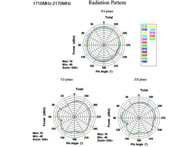Antena 3.5 dBi LTE SMA dookólna
