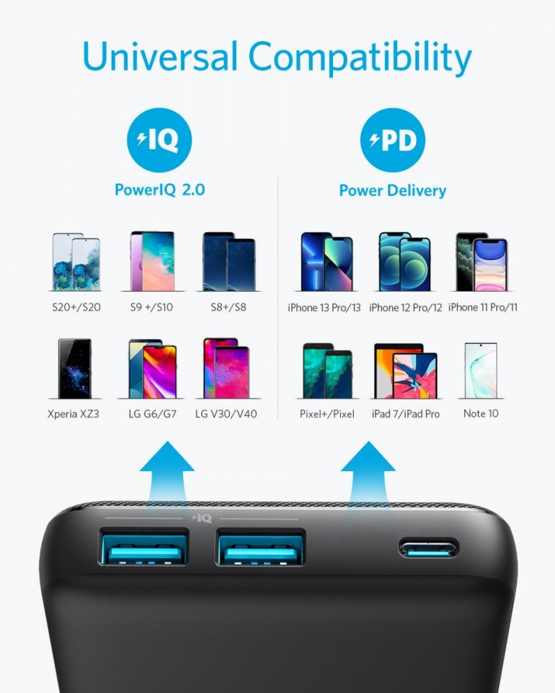 Powerbank PowerCore III 20 000 Czarny 